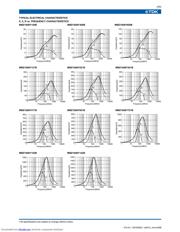 MMZ1608Y601B datasheet.datasheet_page 5