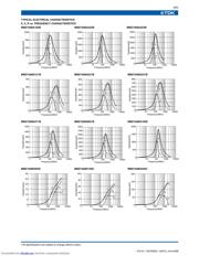 MMZ1608Y601B datasheet.datasheet_page 6