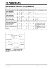 MCP6281-E/OT datasheet.datasheet_page 4