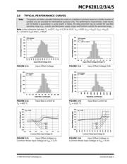 MCP6281-E/OT datasheet.datasheet_page 5