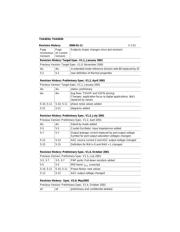 TUA6034TCUMA1 datasheet.datasheet_page 4