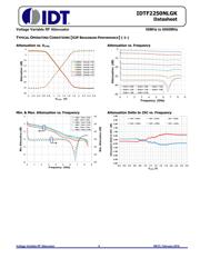 F2250EVBI datasheet.datasheet_page 6