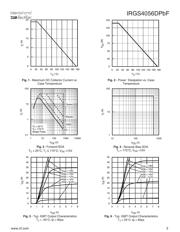 IRGS4056DPBF datasheet.datasheet_page 3