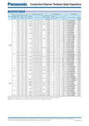 6TCF470MAH datasheet.datasheet_page 2