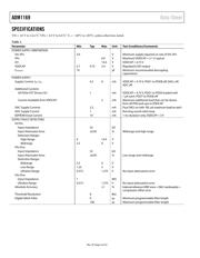 ADM1169ASTZ datasheet.datasheet_page 4