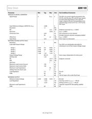 ADM1169ASTZ datasheet.datasheet_page 5