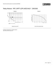 2903308 datasheet.datasheet_page 6