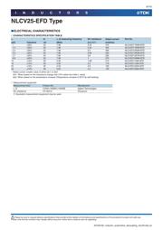 NLCV25T-1R5M-EFD datasheet.datasheet_page 6