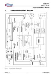 ICE2PCS03G datasheet.datasheet_page 6