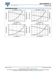 IHLP2020CZER1R5M11 datasheet.datasheet_page 3