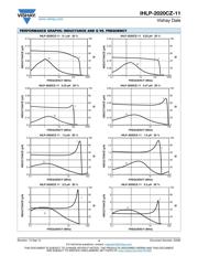 IHLP2020CZER1R5M11 datasheet.datasheet_page 4