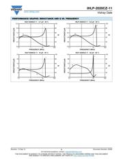 IHLP2020CZER1R5M11 datasheet.datasheet_page 5