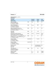 SFH 4056 datasheet.datasheet_page 3