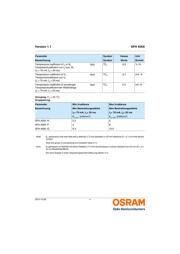 SFH 4056 datasheet.datasheet_page 4