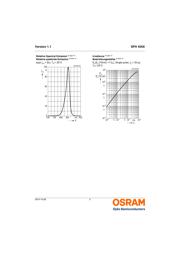 SFH 4056 datasheet.datasheet_page 5