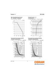 SFH 4056 datasheet.datasheet_page 6