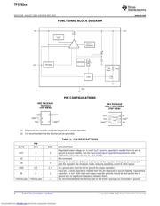 TPS78225 datasheet.datasheet_page 4