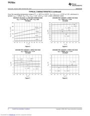 TPS78225 datasheet.datasheet_page 6