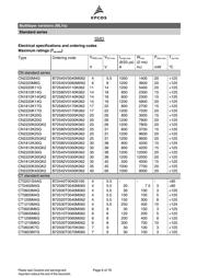 B72510T0300K072 datasheet.datasheet_page 6