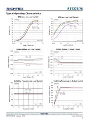 RT7275GQW datasheet.datasheet_page 5