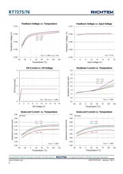 RT7275GQW datasheet.datasheet_page 6