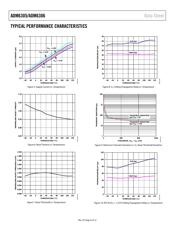 ADM6305D3ARJZ1-RL7 datasheet.datasheet_page 6