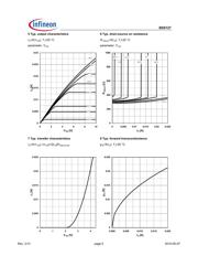 BSS127H6327XTSA2 datasheet.datasheet_page 5