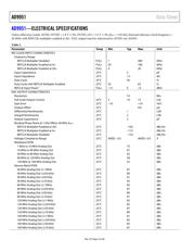 AD9951YSVZ-REEL7 datasheet.datasheet_page 4