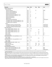 AD9951YSVZ-REEL7 datasheet.datasheet_page 5