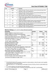 BTS 50085-1TMB datasheet.datasheet_page 2