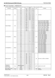 BA7809CP-E2 datasheet.datasheet_page 3