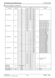 BA7809CP-E2 datasheet.datasheet_page 5