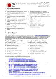 FT4232HL-REEL 数据规格书 2