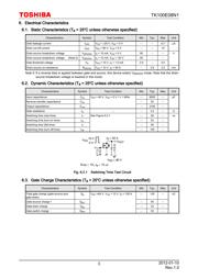 TK100E08N1 datasheet.datasheet_page 3