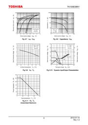 TK100E08N1 datasheet.datasheet_page 6