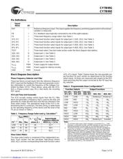 CY7B991-7LMB datasheet.datasheet_page 2