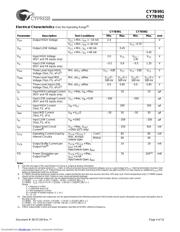 CY7B991-7LMB datasheet.datasheet_page 4