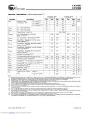 CY7B991-7LMB datasheet.datasheet_page 6