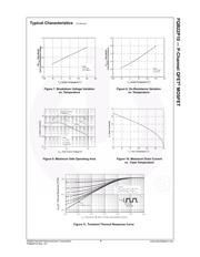 FQB22P10TM datasheet.datasheet_page 5