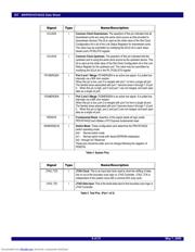 89HPES16T4AG2 datasheet.datasheet_page 6