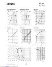 SFH300 datasheet.datasheet_page 5