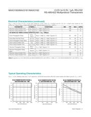 MAX3160CAP datasheet.datasheet_page 5