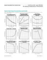 MAX3161 datasheet.datasheet_page 6