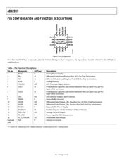 ADN2891ACP datasheet.datasheet_page 6