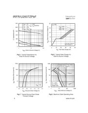 IRFR2607ZTRPBF datasheet.datasheet_page 4