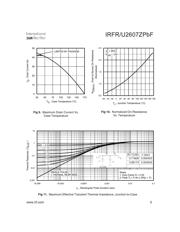 IRFR2607ZTRPBF datasheet.datasheet_page 5