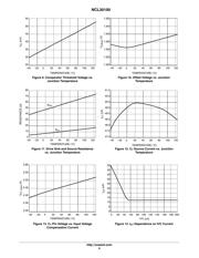 NCL30100 datasheet.datasheet_page 6