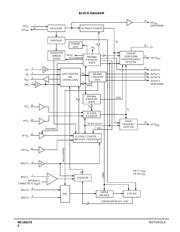 MC14517 datasheet.datasheet_page 2