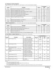 MC14517 datasheet.datasheet_page 5