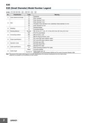 E2EC04S12WCC12M 数据规格书 2